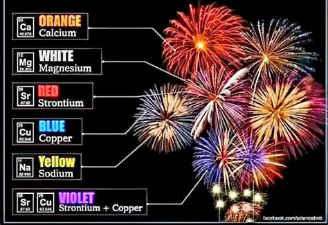 Boron Fireworks