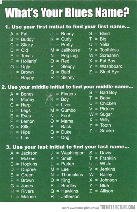 Funny Names Blue Names Funny Name Generator