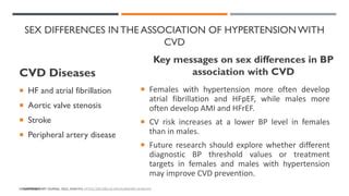 Sex Differences In Hypertension Pdf