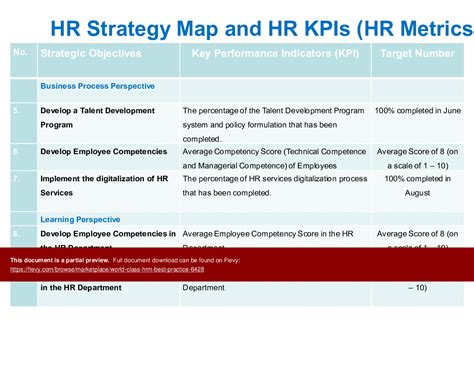 PPT World Class HRM Best Practice 182 Slide PPT PowerPoint