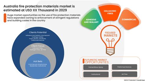 Fire Protection Industry Growth at Heather Summers blog