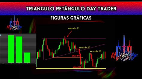 Triangulo Ret Ngulo Figuras Gr Ficas Day Trader Price Action Puro