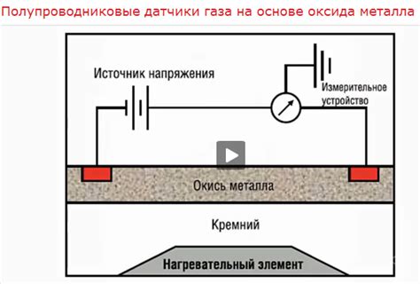 Газовые пожарные извещатели