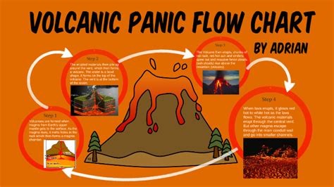 How a Volcano Erupts | Flow Chart by Adrian C on Prezi