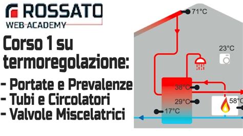 Corso Termoregolazione Calcolo Portate Tubazioni Pompe E Circuiti