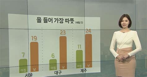 날씨 주말 따뜻 서울 낮 19도늦은 오후부터 중부 비