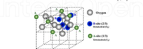 Figure From Characterization Of The Electronic Structure Of Spinel