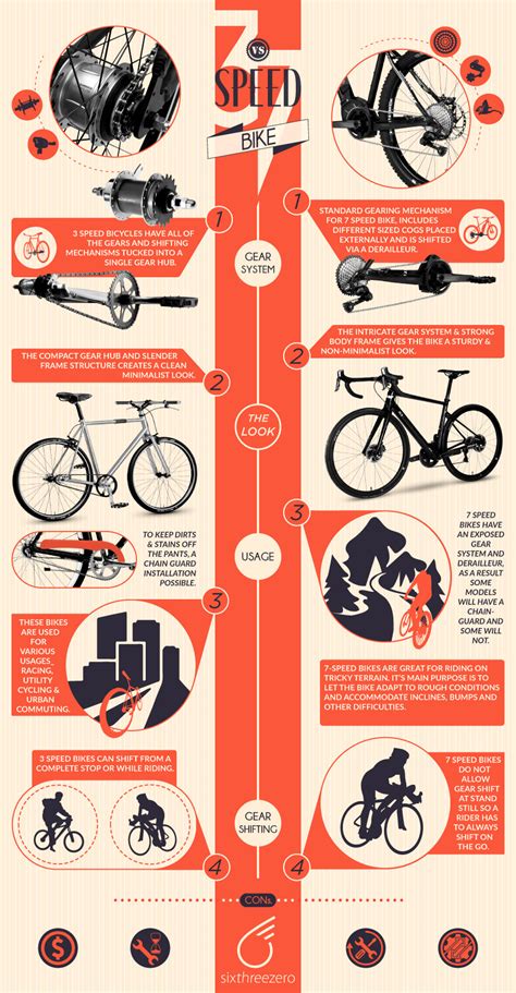 Difference Between 7 Gear And 21 Gear Bicycle - Bicycle Post