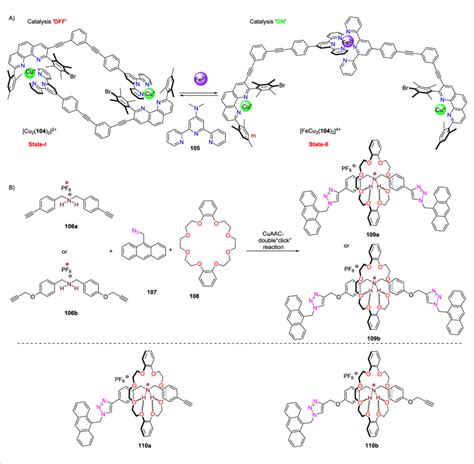 Switching Between Dimeric Heteroleptic And Homoleptic Complex For Download Scientific Diagram