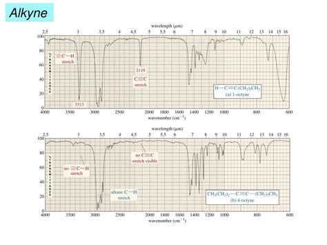 Ppt Chapter 8 Spectroscopic Methods Of Structure Determination