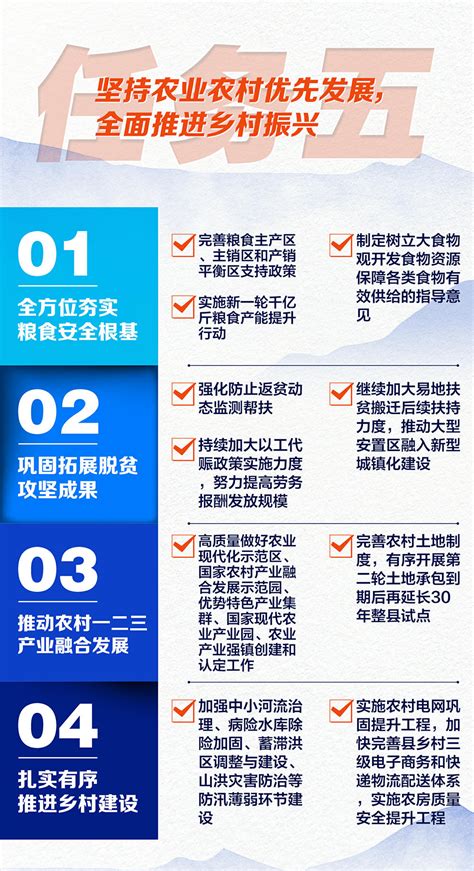 【十个任务读懂2023年中国经济怎么干？】 国家发展和改革委员会