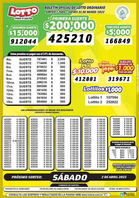 Lotto Sorteo 2693 Del 31 De Marzo De 2022 Revisa Los Resultados