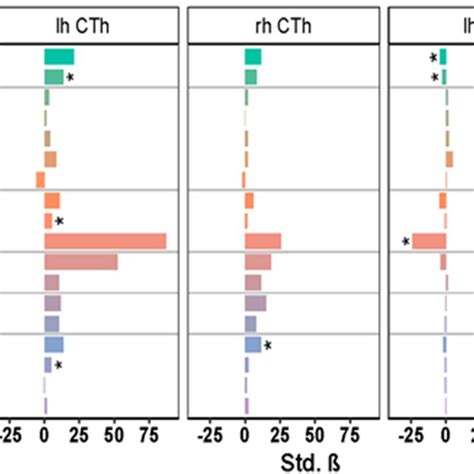 Assessment Of The Caide Dementia Risk Score In The Finger Trial