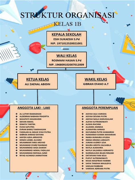 Struktur Organisasi Sekolah | PDF