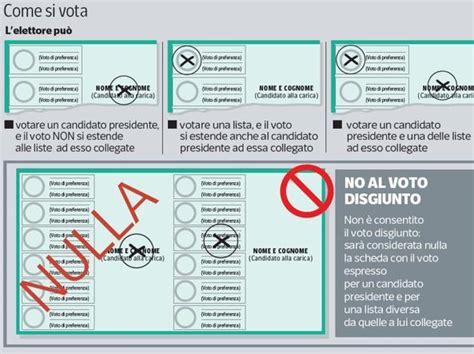 Come Si Vota Alle Regionali In Abruzzo Gli Orari Come Sono Andate Le