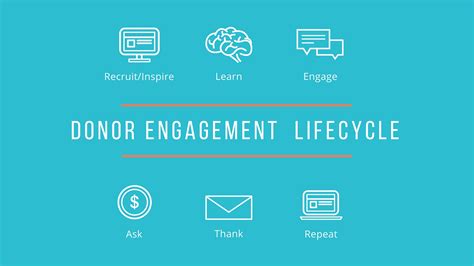 Using The Donor Engagement Lifecycle Causevox