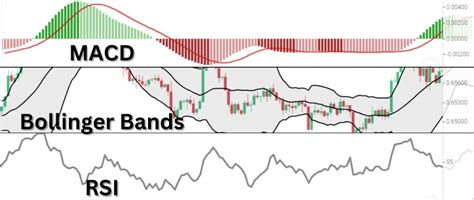 How To Use Technical Analysis In Forex Blog