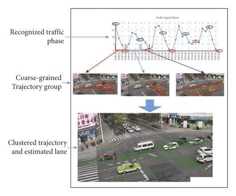 process  lane detection  scientific diagram