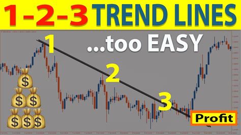 How To Trade TREND LINES Perfectly Every Time ADVANCED Price