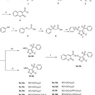 Synthesis Of No Donating Coumarin Derivatives Ak Reagents And