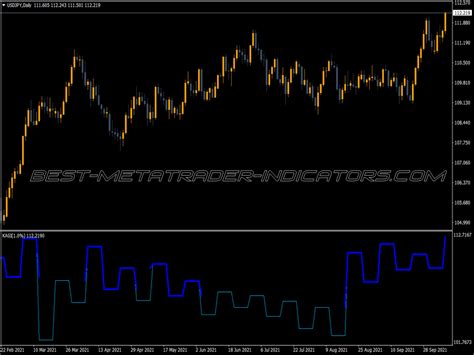 Kagi Charts Indicator ⋆ Top Mt4 Indicators Mq4 Or Ex4 ⋆ Best