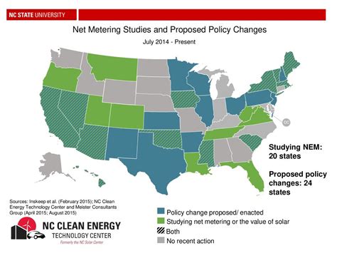 Net Metering Updates Benjamin Inskeep Energy Policy Analyst Ppt Download