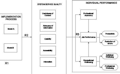 Figure 1 From A Framework For Electronic Health Record Ehr