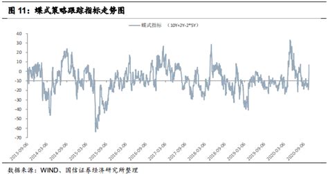 【国信宏观固收】固定收益衍生品策略周报：为何参与国债期货正向套利策略的力量不强 搜狐大视野 搜狐新闻