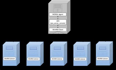 Understanding The Architecture Of A Sql Server Cluster