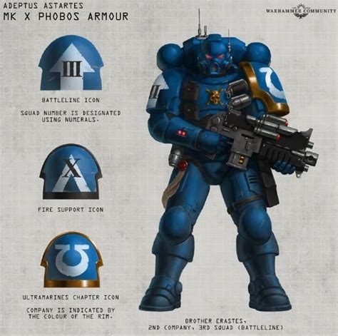 Power Armour Warhammer 40k Wiki Fandom Warhammer Warhammer 40k