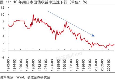 央行有关部门负责人：我国坚持实施正常的货币政策，央行买卖国债与qe截然不同 每经网