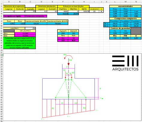 Peritación de Cimentaciones Zapatas Estudio M Arquitectos Hotmart