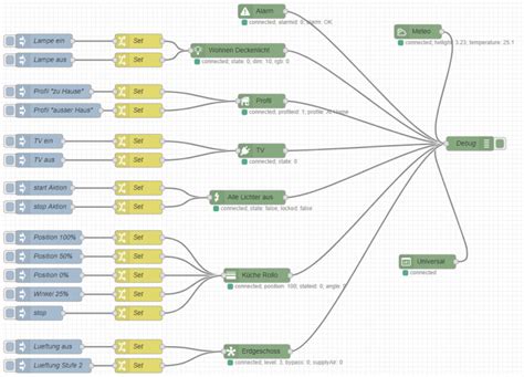 Node Red Contrib Mygekko Node Node Red