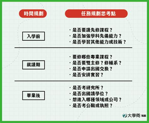 廖夫子教育天空 【學習歷程】學習歷程自述 4大祕訣