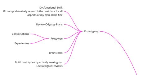 Designing Your Life - Book Review - RK's Musings