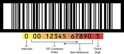 Identifying Products Using a GTIN | EDI Blog