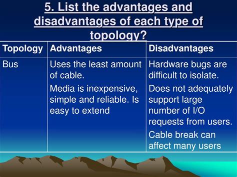 Ppt Networking Powerpoint Presentation Free Download Id1625378