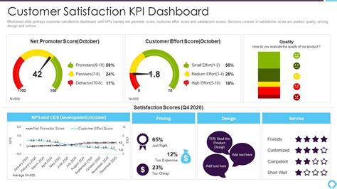 Top Net Promoter Score Dashboard For Call Centers Powerpoint