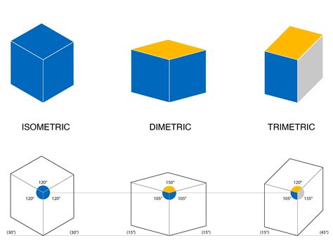 Axonometric ANDACOD