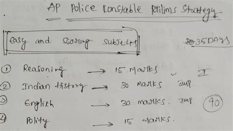 How To Qualify Ap Police Constable Prelims Ap Police Constable