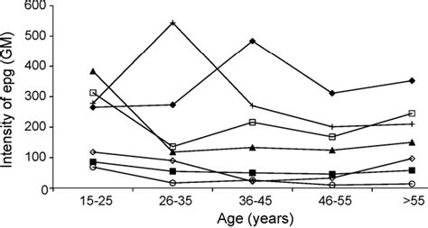 Figure 2 From Diversity Of Human Intestinal Helminthiasis In Lao Pdr