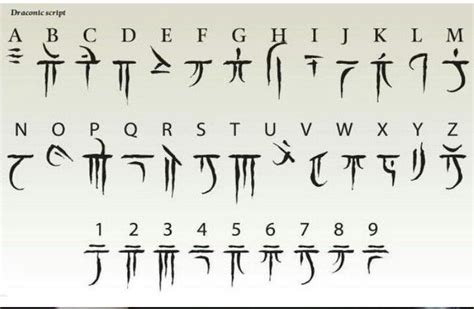 Draconic Alphabet From Dungeons And Dragons Alphabet Alphabet Code