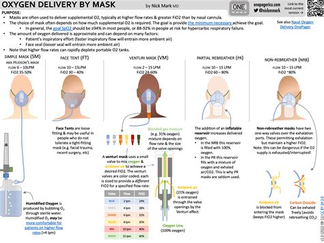 Nasal High Flow Oxygen Therapy In Patients With Copd At Shayne Kelley Blog