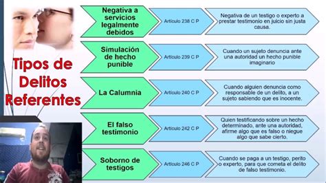 Delitos Contra Inviolabilidad Del Domicilio Y La AdministraciÓn De Justicia Youtube