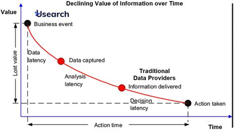 ”I need to know now!”- Client Demands: How do we keep up ? - Usearch