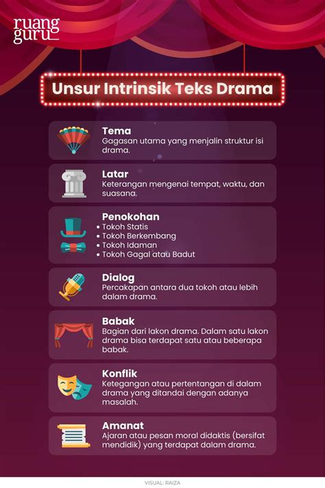 Pengertian Teks Drama Ciri Unsur Struktur And Contoh