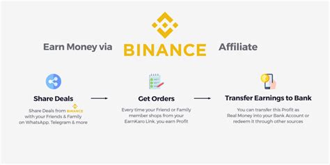 Binance Affiliate Program With Commission November