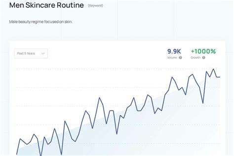 Social Media Influence On Mens Grooming StyleSpeak