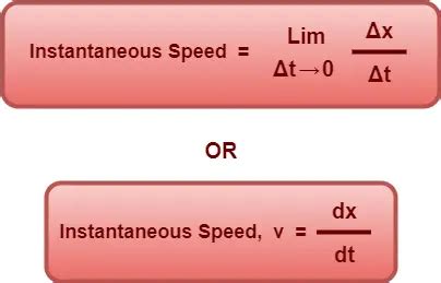 Speed & Velocity | Examples | Differences - Physics Vidyalay