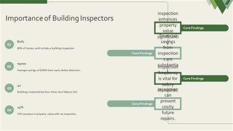 how to become a certified building inspector in florida